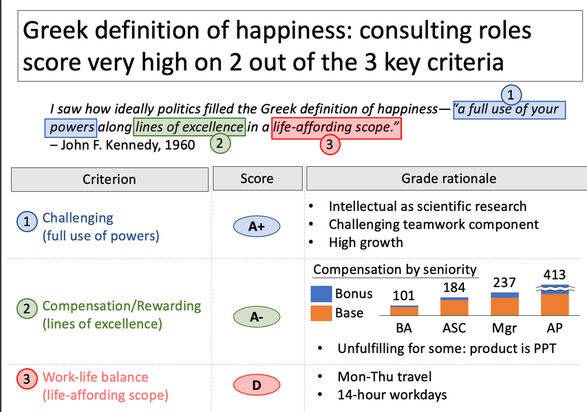 New short talk: Consulting scores high on 2 out of the 3 criteria of Greek definition of happiness