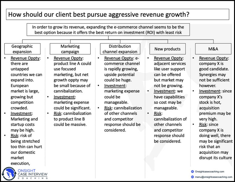 Aggressive revenue growth framework that you can use on the case interview